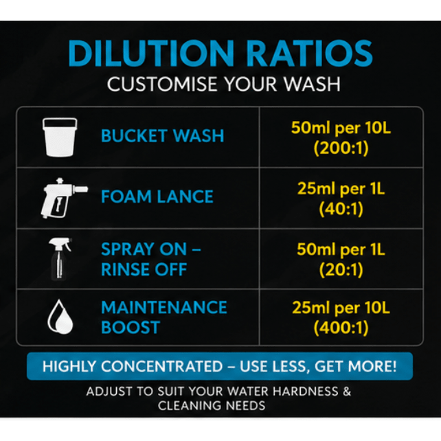 Aqua Rinse ā Spray-On Car Valeting Wax - Auto Rae-Chem