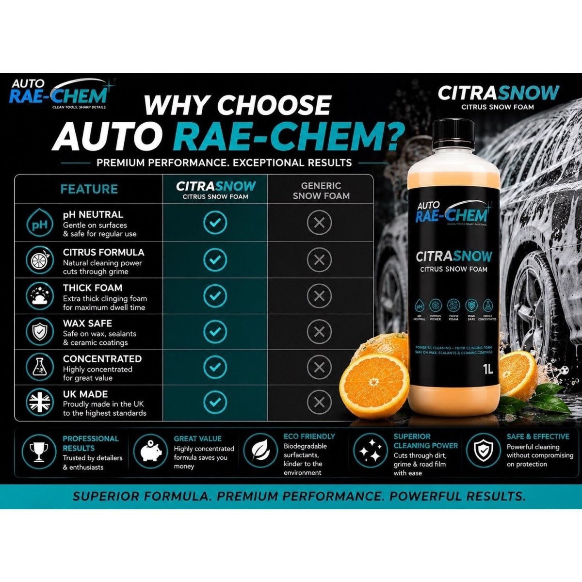 Citrus Snow Foam 5L – Touchless Pre-Wash, pH Neutral + Free Mitt - Auto Rae-Chem