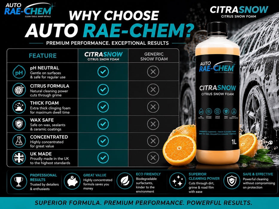 Auto Rae-Chem Citrus Snow Foam 5L Touchless Pre Wash pH Neutral + Free Mitt