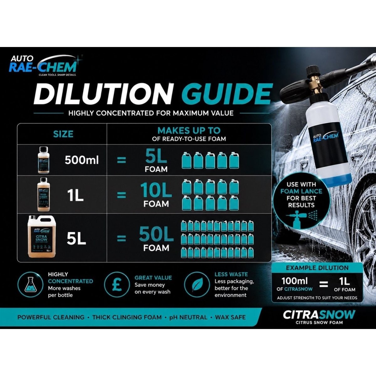 Citrus Snow Foam 5L – Touchless Pre-Wash, pH Neutral + Free Mitt - Auto Rae-Chem