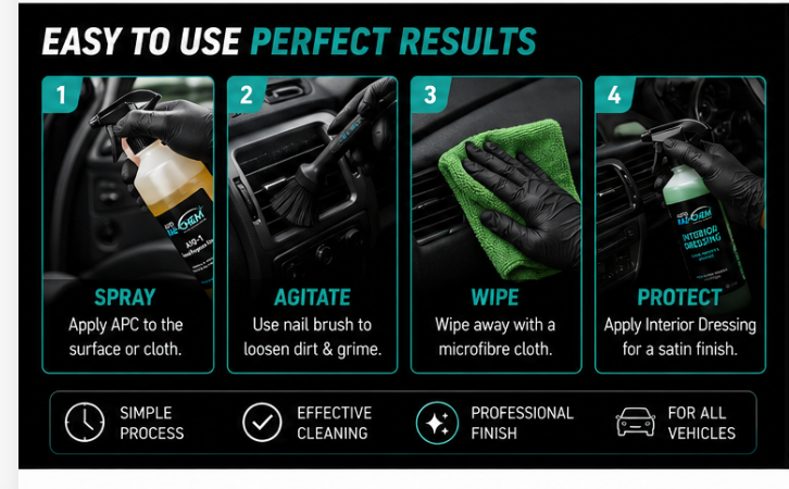 Interior Cleaning Kit APC Vikan Brush Microfibre Cloths Interior Dressing