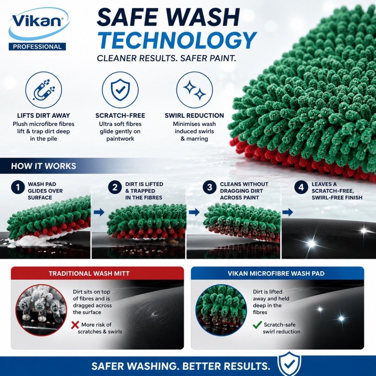 3x Vikan Microfibre Wash Pad Double Sided Scratch Safe Car Detailing 1000GSM - Auto Rae-Chem