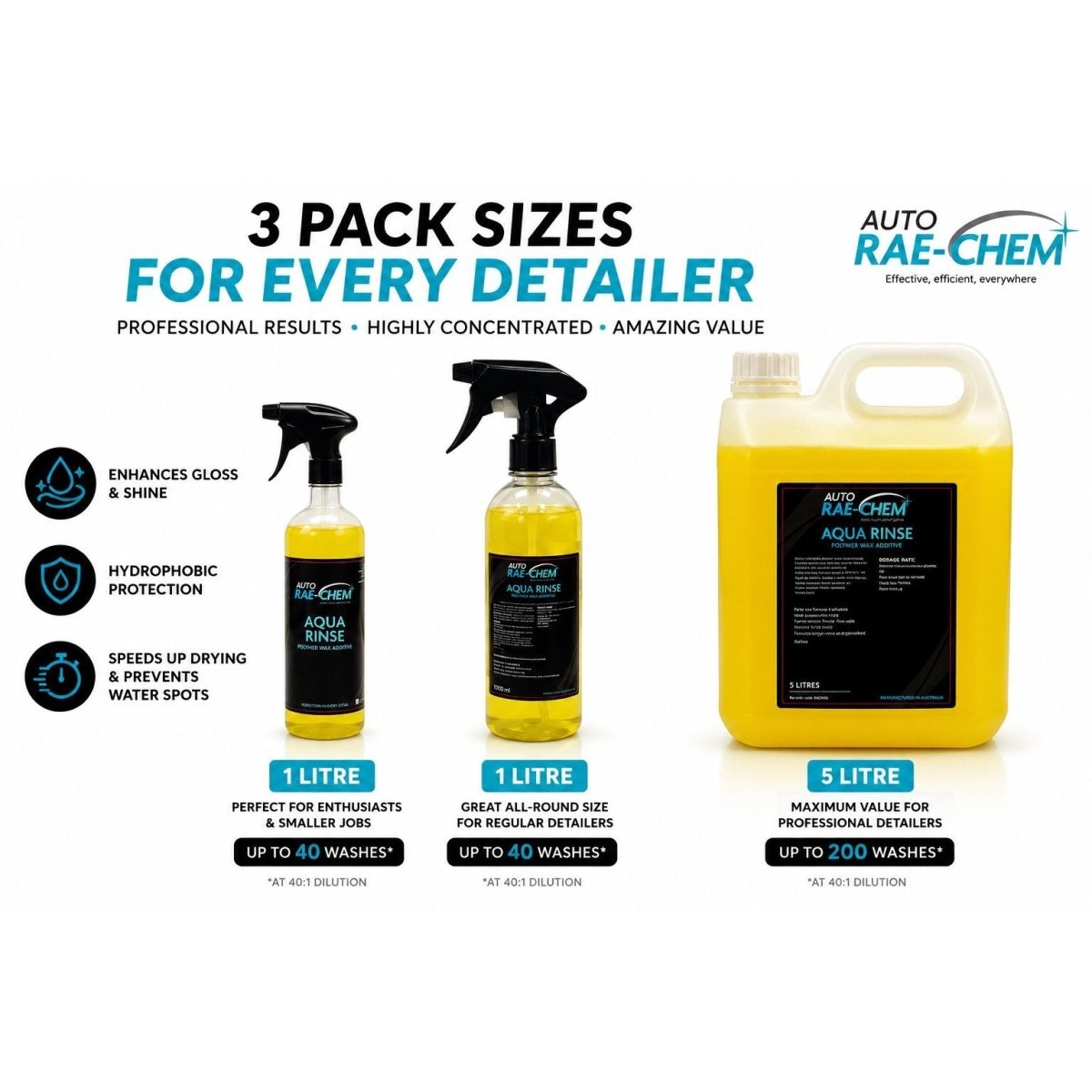 Aqua Rinse – Spray-On Car Valeting Wax - Auto Rae-Chem
