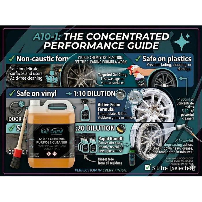 Multi Purpose Degreaser 5L Heavy Duty Cleaner & Stain Remover Auto Rae-Chem