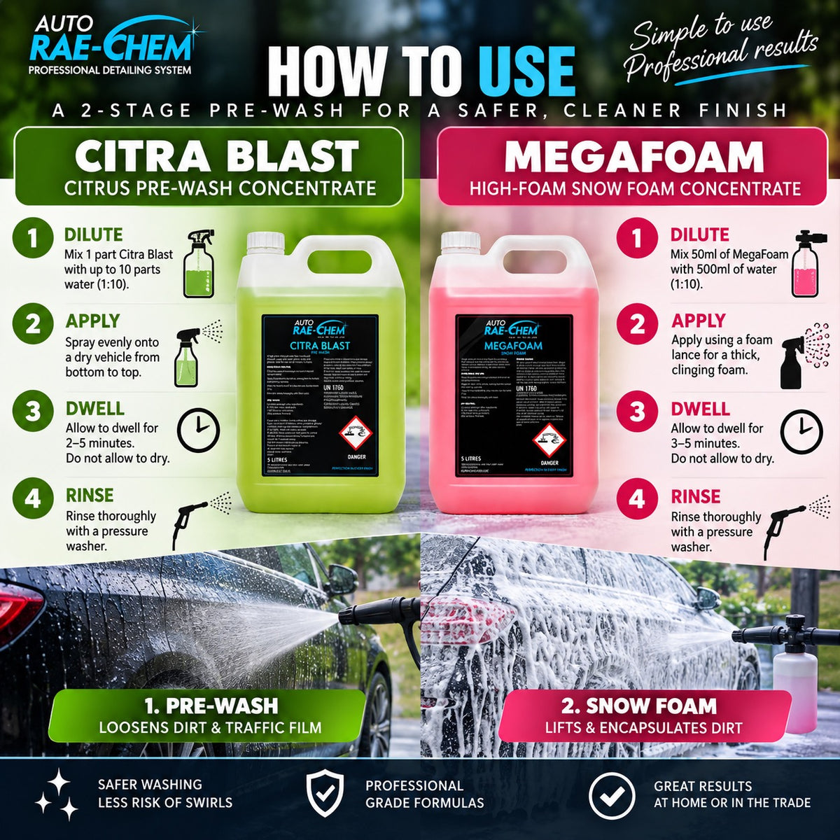 Auto Rae-Chem CitraBlast & MegaFoam 10L Citrus Pre Wash Snow Foam Bundle