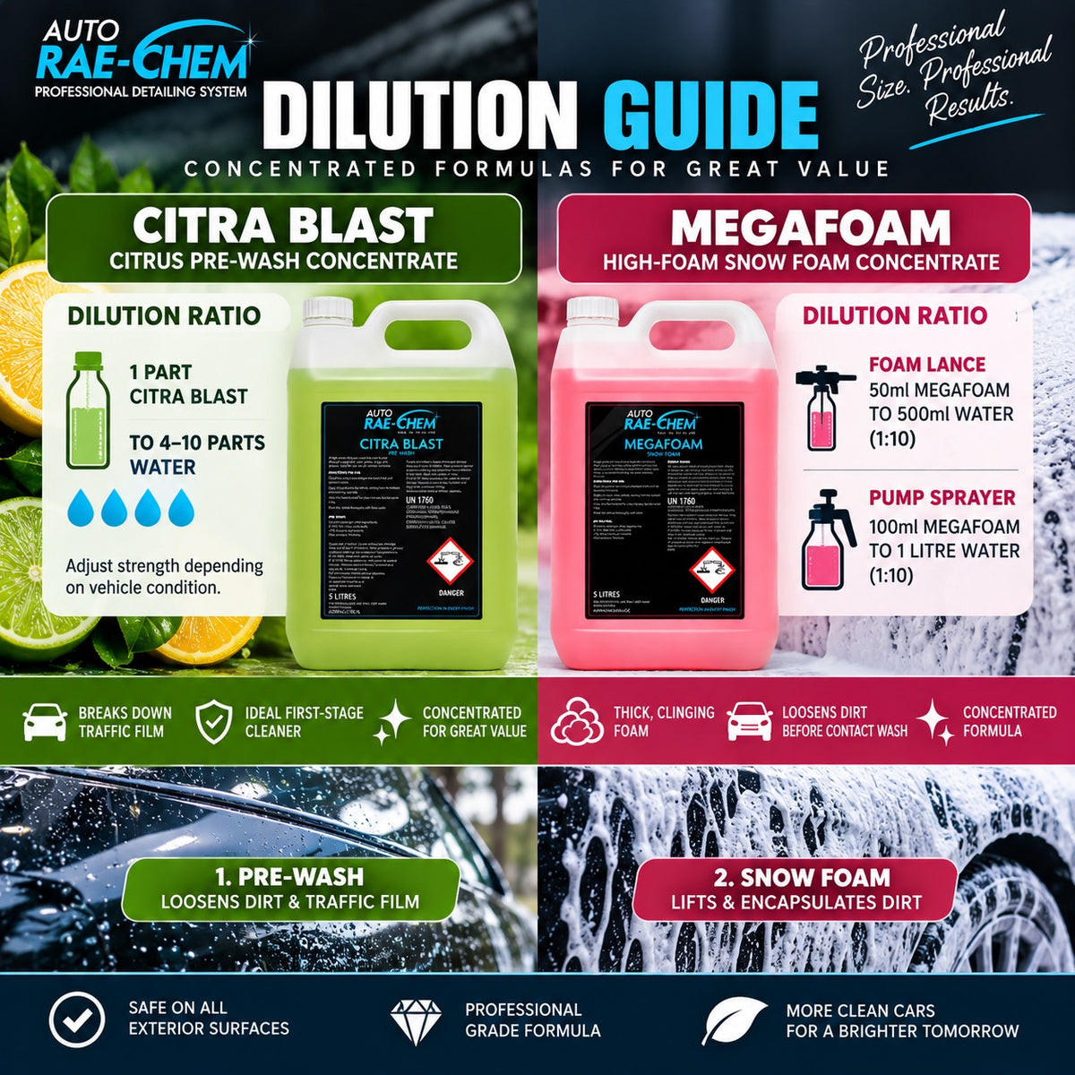 Auto Rae-Chem CitraBlast & MegaFoam 10L Citrus Pre Wash Snow Foam Bundle