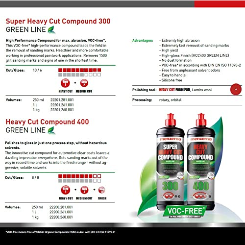 Menzerna Super Heavy Cut Compound 300 Green Line VOC-Free 1.0 kg