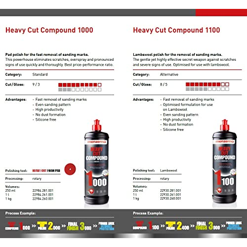 Menzerna Heavy Cut Compound Abrasive Paste 1000 1 Litre