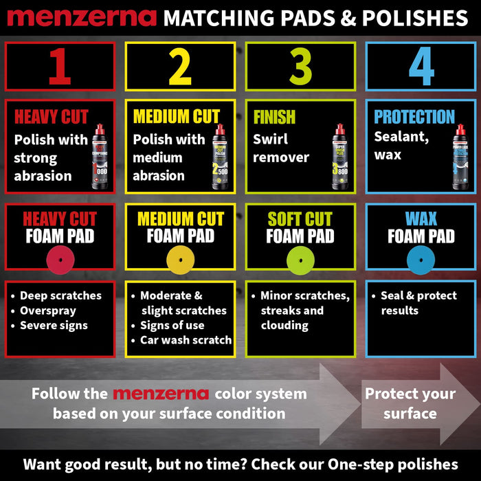 menzerna 3.5 Inch 2X Premium Polishing Pads Medium Cut for Medium Fine Polishing I Body Repair & Detailing Pads with Safety Edge & Velcro Attachment I Washable & Long Lasting